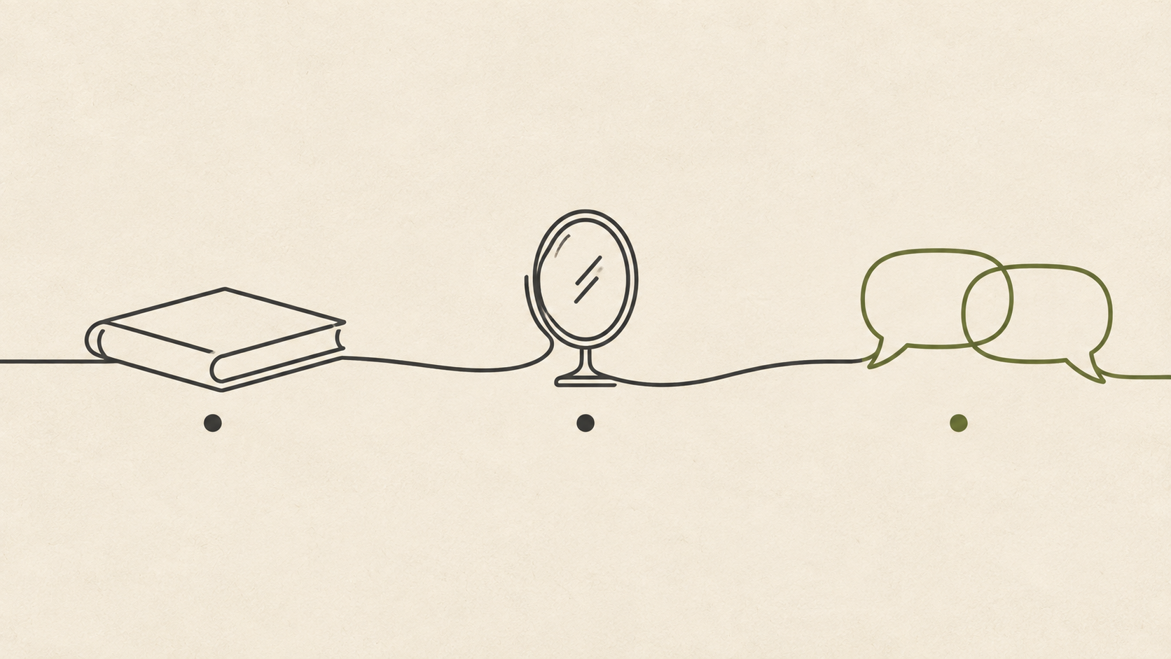 Illustration of a three-step path from a closed chapter through reflection to a new connection, drawn as a single continuous line